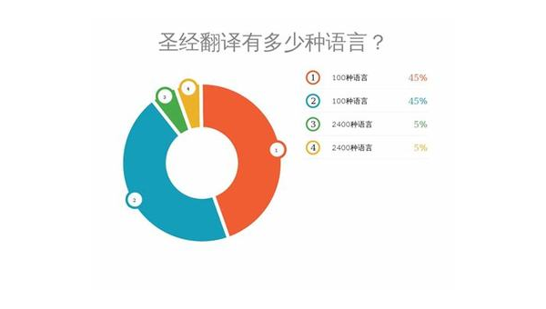 滨州选择最佳App开发公司：技术实力与市场声誉的结合